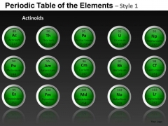 Actinoids Periodic Table Of The Elements PowerPoint Slides And Ppt Diagram Templates Actinoids Periodic Table Of The Elements PowerPoint Slides And Ppt Diagram Templates