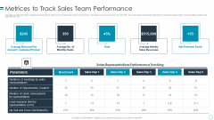 B2B Customers Journey Playbook Metrices To Track Sales Team Performance Professional PDF