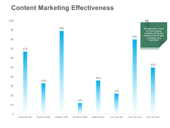 B2B Lead Generation Content Marketing Effectiveness Rules PDF
