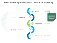 B2B Lead Generation Email Marketing Effectiveness Under B2B Marketing Ideas PDF B2B Lead Generation Email Marketing Effectiveness Under B2B Marketing Ideas PDF