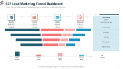 B2B Lead Marketing Funnel Dashboard Ppt Model Slides PDF