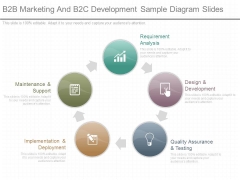 B2B Marketing And B2C Development Sample Diagram Slides