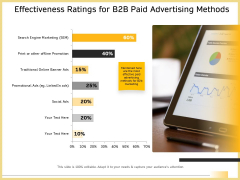 B2B Marketing Effectiveness Ratings For B2b Paid Advertising Methods Demonstration PDF B2B Marketing Effectiveness Ratings For B2b Paid Advertising Methods Demonstration PDF