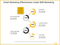 B2B Marketing Email Marketing Effectiveness Under B2b Marketing Structure PDF B2B Marketing Email Marketing Effectiveness Under B2b Marketing Structure PDF
