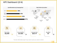 B2B Marketing KPI Dashboard Lead Breakdown Ppt File Template PDF B2B Marketing KPI Dashboard Lead Breakdown Ppt File Template PDF