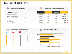 B2B Marketing KPI Dashboard Social Events Ppt Ideas Structure PDF B2B Marketing KPI Dashboard Social Events Ppt Ideas Structure PDF