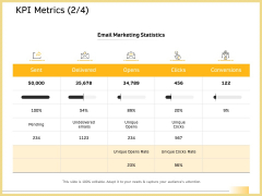 B2B Marketing KPI Metrics Email Marketing Statistics Infographics PDF