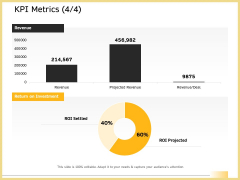 B2B Marketing KPI Metrics Revenue Ppt File Graphics PDF B2B Marketing KPI Metrics Revenue Ppt File Graphics PDF