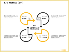 B2B Marketing KPI Metrics TOP PRODUCTS IN REVENUE Infographics PDF B2B Marketing KPI Metrics TOP PRODUCTS IN REVENUE Infographics PDF