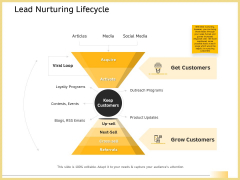 B2B Marketing Lead Nurturing Lifecycle Ppt Slide Download PDF B2B Marketing Lead Nurturing Lifecycle Ppt Slide Download PDF