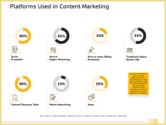 B2B Marketing Platforms Used In Content Marketing Ppt Ideas Grid PDF B2B Marketing Platforms Used In Content Marketing Ppt Ideas Grid PDF