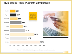 B2B Marketing Social Media Platform Comparison Ppt Infographic Template PDF B2B Marketing Social Media Platform Comparison Ppt Infographic Template PDF