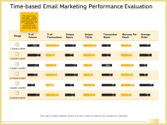 B2B Marketing Time Based Email Marketing Performance Evaluation Portrait PDF B2B Marketing Time Based Email Marketing Performance Evaluation Portrait PDF
