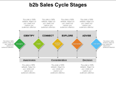 B2B Sales Cycle Stages Ppt PowerPoint Presentation Infographic Template Elements PDF B2B Sales Cycle Stages Ppt PowerPoint Presentation Infographic Template Elements PDF