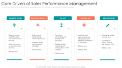 B2B Sales Procedure Counselling Core Drivers Of Sales Performance Management Infographics PDF B2B Sales Procedure Counselling Core Drivers Of Sales Performance Management Infographics PDF