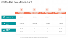 B2B Sales Procedure Counselling Cost To Hire Sales Consultant Guidelines PDF B2B Sales Procedure Counselling Cost To Hire Sales Consultant Guidelines PDF
