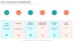 B2B Sales Procedure Counselling Our Company Milestones Ppt Show Ideas PDF B2B Sales Procedure Counselling Our Company Milestones Ppt Show Ideas PDF