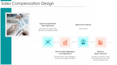 B2B Sales Procedure Counselling Sales Compensation Design Ppt Ideas Show PDF B2B Sales Procedure Counselling Sales Compensation Design Ppt Ideas Show PDF