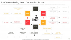 B2B Telemarketing Lead Generation Process Download PDF B2B Telemarketing Lead Generation Process Download PDF