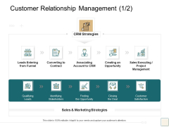 B2B Trade Management Customer Relationship Management Leads Entering Formats PDF B2B Trade Management Customer Relationship Management Leads Entering Formats PDF