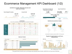 B2B Trade Management Ecommerce Management KPI Dashboard Advertising And Promotion Demonstration PDF B2B Trade Management Ecommerce Management KPI Dashboard Advertising And Promotion Demonstration PDF