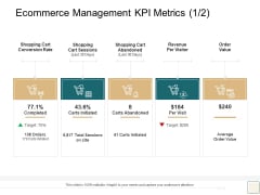 B2B Trade Management Ecommerce Management KPI Metrics Order Elements PDF B2B Trade Management Ecommerce Management KPI Metrics Order Elements PDF