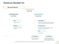 B2B Trade Management Revenue Model Revenue Stream Ppt Ideas Files PDF B2B Trade Management Revenue Model Revenue Stream Ppt Ideas Files PDF