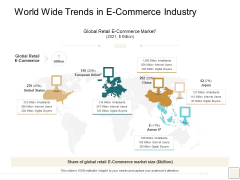 B2B Trade Management World Wide Trends In E Commerce Industry Guidelines PDF B2B Trade Management World Wide Trends In E Commerce Industry Guidelines PDF