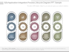 B2b Application Integration Process Lifecycle Diagram Ppt Sample B2b Application Integration Process Lifecycle Diagram Ppt Sample