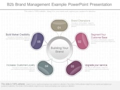 B2b Brand Management Example Powerpoint Presentation B2b Brand Management Example Powerpoint Presentation
