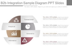 B2b Integration Sample Diagram Ppt Slides