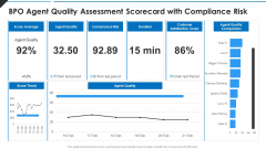 BPO Agent Quality Assessment Scorecard With Compliance Risk Structure PDF