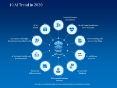 Back Propagation Program AI 10 AI Trend In 2020 Ppt Pictures Graphics Download PDF Back Propagation Program AI 10 AI Trend In 2020 Ppt Pictures Graphics Download PDF