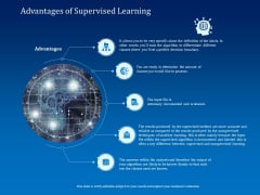 Back Propagation Program AI Advantages Of Supervised Learning Pictures PDF Back Propagation Program AI Advantages Of Supervised Learning Pictures PDF