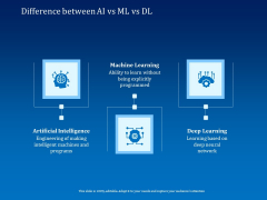 Back Propagation Program AI Difference Between AI Vs ML Vs DL Ppt Infographic Template Example File Back Propagation Program AI Difference Between AI Vs ML Vs DL Ppt Infographic Template Example File