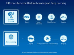 Back Propagation Program AI Difference Between Machine Learning And Deep Learning Inspiration PDF Back Propagation Program AI Difference Between Machine Learning And Deep Learning Inspiration PDF