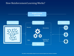 Back Propagation Program AI How Reinforcement Learning Works Ppt Summary Layout Ideas PDF Back Propagation Program AI How Reinforcement Learning Works Ppt Summary Layout Ideas PDF