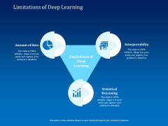 Back Propagation Program AI Limitations Of Deep Learning Ppt Slides Smartart PDF Back Propagation Program AI Limitations Of Deep Learning Ppt Slides Smartart PDF