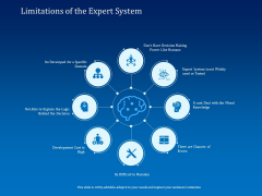 Back Propagation Program AI Limitations Of The Expert System Ppt Styles Gallery PDF Back Propagation Program AI Limitations Of The Expert System Ppt Styles Gallery PDF