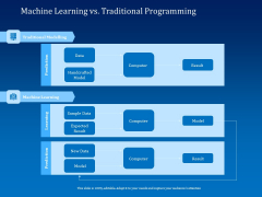 Back Propagation Program AI Machine Learning Vs Traditional Programming Diagrams PDF
