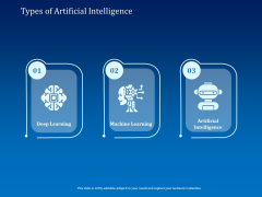 Back Propagation Program AI Types Of Artificial Intelligence Ppt Model Guide PDF Back Propagation Program AI Types Of Artificial Intelligence Ppt Model Guide PDF