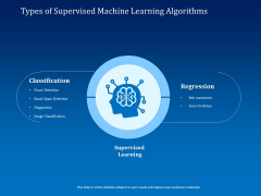 Back Propagation Program AI Types Of Supervised Machine Learning Algorithms Portrait PDF Back Propagation Program AI Types Of Supervised Machine Learning Algorithms Portrait PDF