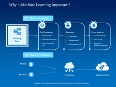 Back Propagation Program AI Why Is Machine Learning Important Ppt PowerPoint Presentation Backgrounds PDF Back Propagation Program AI Why Is Machine Learning Important Ppt PowerPoint Presentation Backgrounds PDF