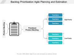 Backlog Prioritization Agile Planning And Estimation Ppt PowerPoint Presentation Portfolio Graphic Images