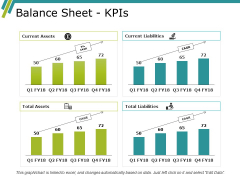 Balance Sheet Kpis Ppt PowerPoint Presentation Inspiration Information Balance Sheet Kpis Ppt PowerPoint Presentation Inspiration Information