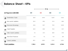 Balance Sheet Kpis Ppt PowerPoint Presentation Summary Layouts Balance Sheet Kpis Ppt PowerPoint Presentation Summary Layouts