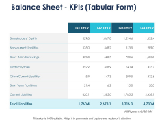Balance Sheet Kpis Tabular Form Management Ppt PowerPoint Presentation Summary Pictures Balance Sheet Kpis Tabular Form Management Ppt PowerPoint Presentation Summary Pictures