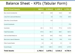Balance Sheet Kpis Tabular Form Ppt PowerPoint Presentation Outline Gridlines Balance Sheet Kpis Tabular Form Ppt PowerPoint Presentation Outline Gridlines