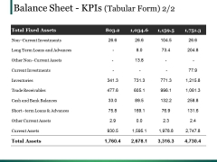 Balance Sheet Kpis Template 1 Ppt PowerPoint Presentation Gallery Ideas Balance Sheet Kpis Template 1 Ppt PowerPoint Presentation Gallery Ideas