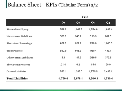 Balance Sheet Kpis Template Ppt PowerPoint Presentation Summary Portfolio